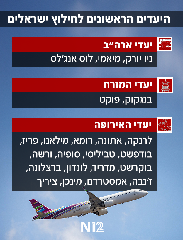 היעדים הראשונים לחילוץ ישראלים היעדים הראשונים לחילוץ ישראלים