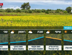 20mezeg_vtr2_n20260304_v1 (צילום: חדשות)