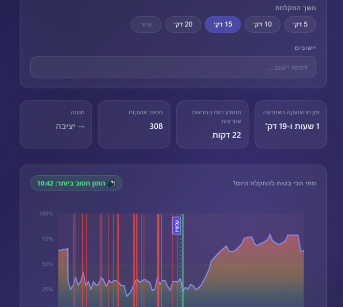 אפשר להתקלח אפשר להתקלח
