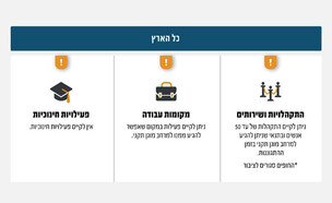 ההקלות בהנחיות פיקוד העורף