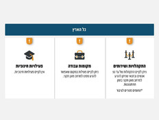 ההקלות בהנחיות פיקוד העורף