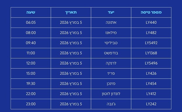 לוח נחיתות של אל על לוח נחיתות של אל על