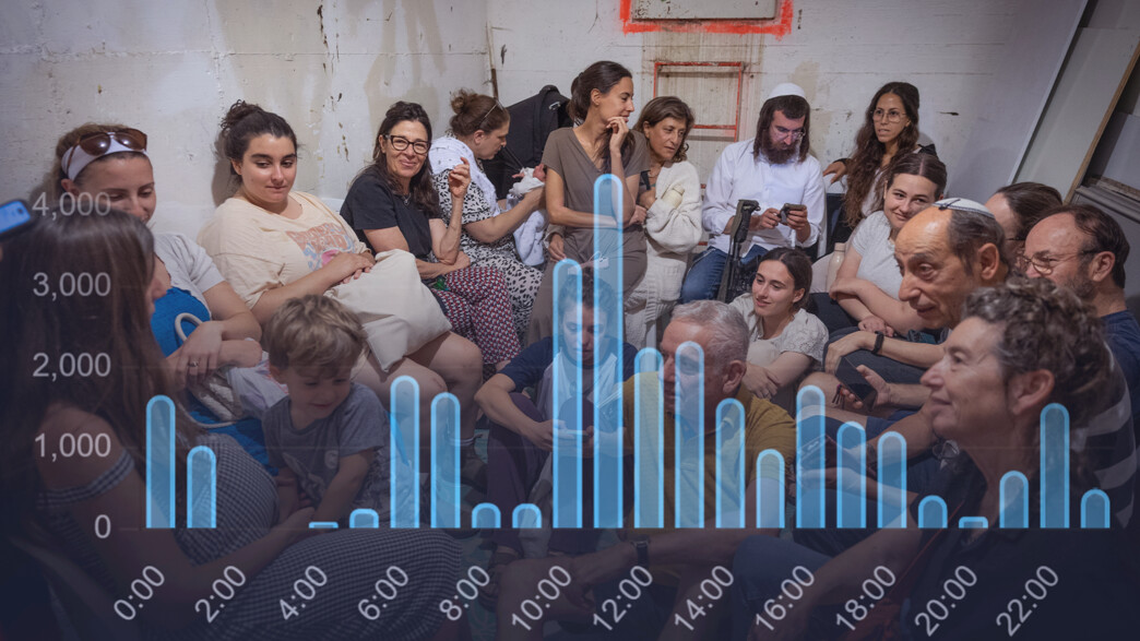 התפלגות אזעקות לפי שעה