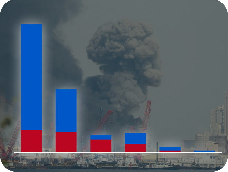מספר שיגורים למזרחה"ת מאיראן (עיבוד: רויטרס)