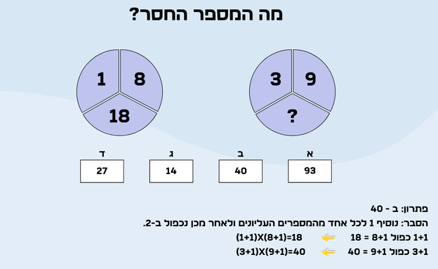 חידת השלמת המספרים