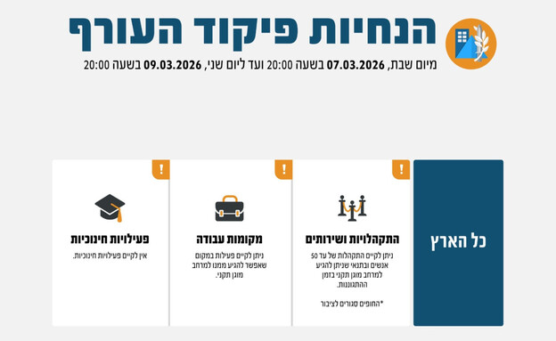 הנחיות פיקוד העורף המועדכנות