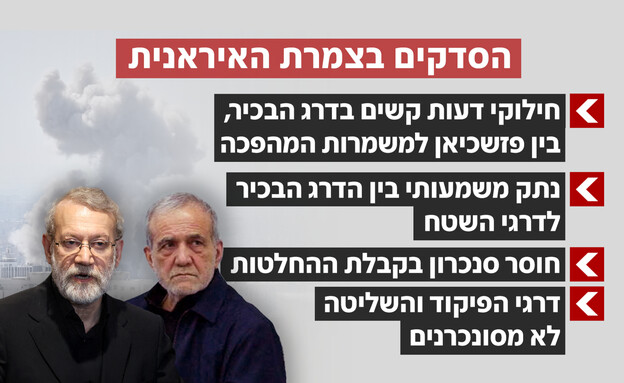 הסדקים בצמרת האיראנית