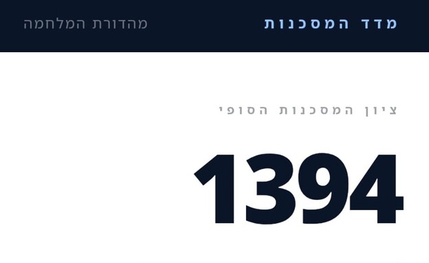 מדד החלאס, ארנון פרידמן (צילום: באדיבות המצולם)