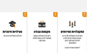 הנחיות עורף מדיניות מצומצמת