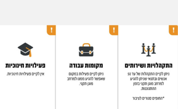 הנחיות עורף מדיניות מצומצמת