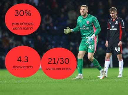 sportFive1686498 (צילום: ספורט 5)