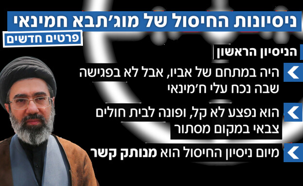 ניסיונות החיסול של מוג'תבא ח'אמנאי