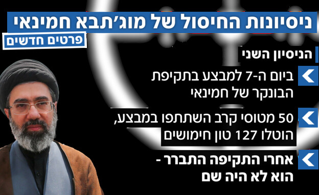 ניסיונות החיסול של מוג'תבא ח'אמנאי