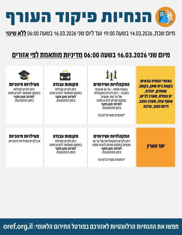 הנחיות פיקוד העורף