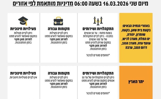 הנחיות פיקוד העורף