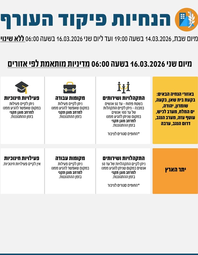 הנחיות פיקוד העורף מעבר מאזורים כתומים לצהובים החל מיום שני