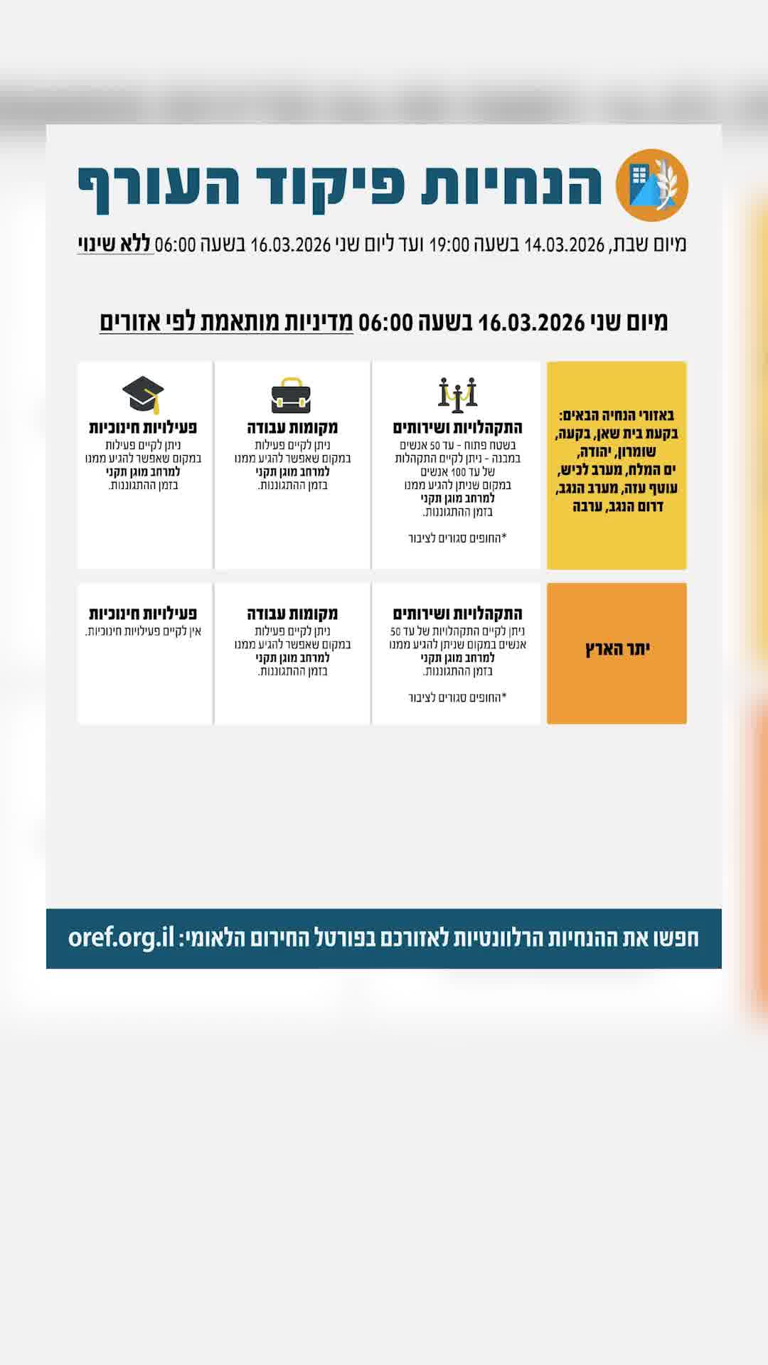 ההנחיות החדשות של פיקוד העורף: פתיחה חלקית של מערכת החינוך החל מיום שני בבוקר