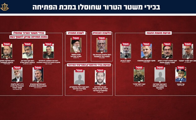 בכירי משטר הטרור האיראני שחוסלו במהלך מכת הפתיחה