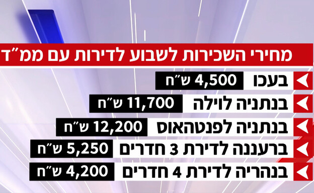 4,500 ש"ח לדירה עם ממ"ד בעכו? (צילום: מתוך "חדשות הבוקר", קשת 12)