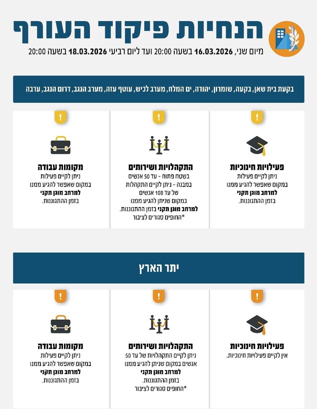 הנחיות פיקוד העורף ועד ליום רביעי, 18 במרץ 2026, בשעה 20:00. הנחיות פיקוד העורף ועד ליום רביעי, 18 במרץ 2026, בשעה 20:00.