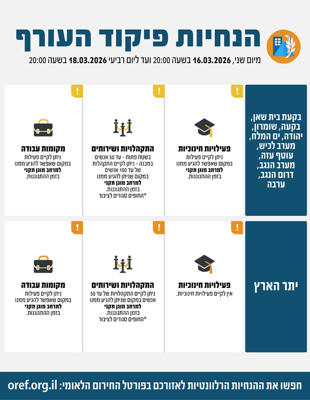 הנחיות פיקוד העורף החדשות הנחיות פיקוד העורף החדשות
