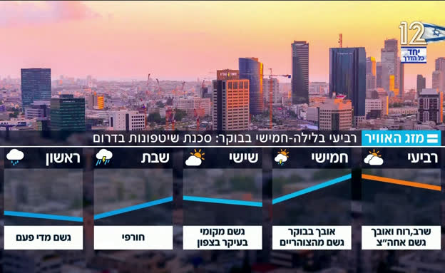 תחזית מזג האוויר 17.3.26