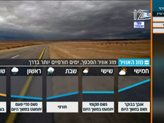 20mezeg_vtr2_n20260318_v1 (צילום: חדשות)