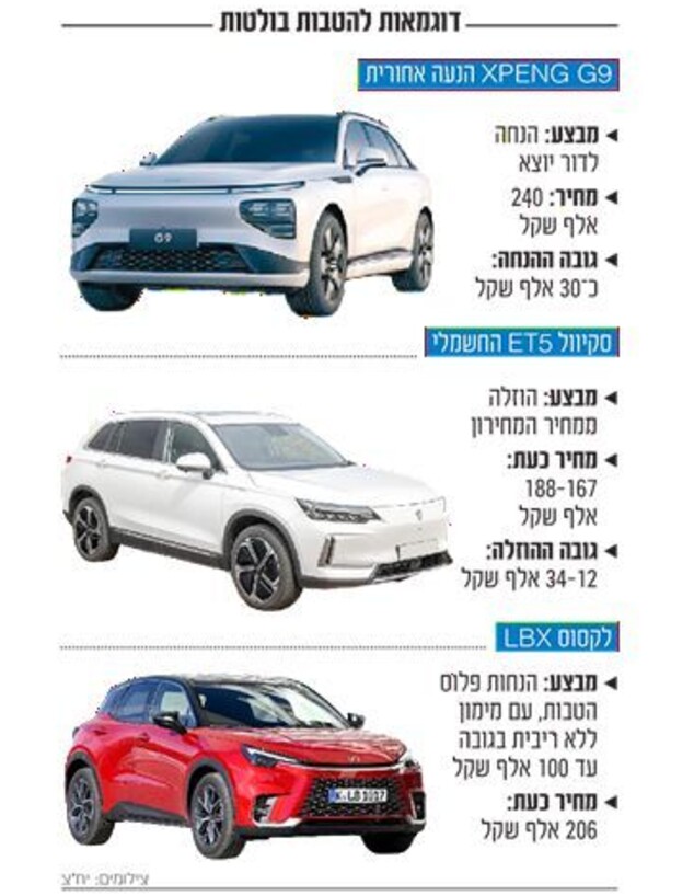 אינפו הנחות רכב