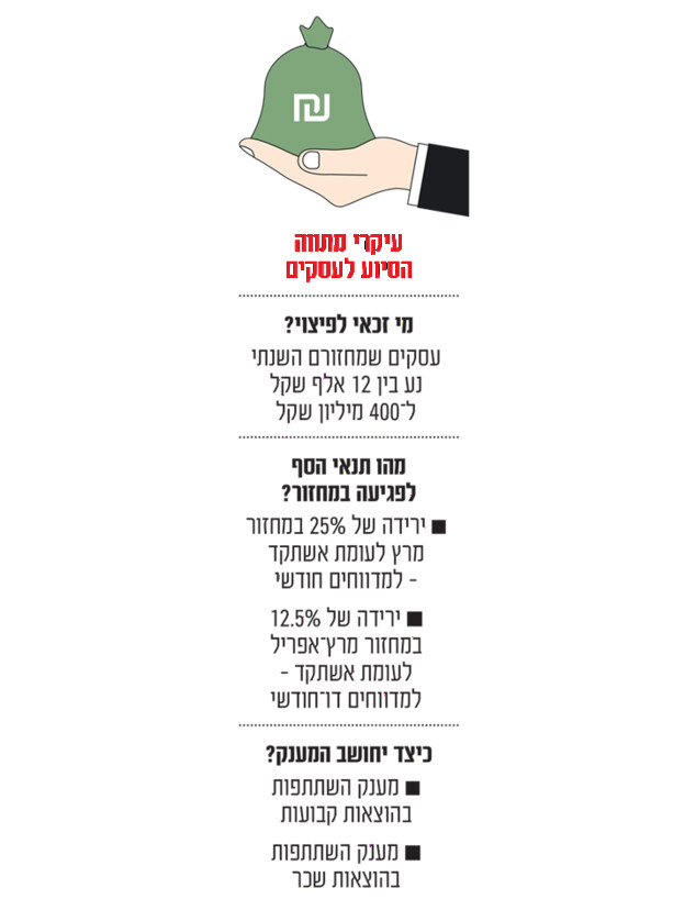 אינפו מתווה פיצויים גלובס אינפו מתווה פיצויים גלובס