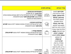הנחיות פיקוד העורף 19 במרץ 2026