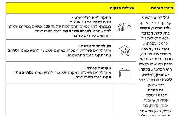 הנחיות פיקוד העורף 19 במרץ 2026