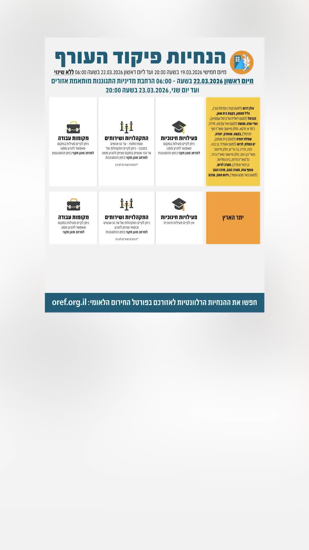 אלה הנחיות פיקוד העורף המעודכנות