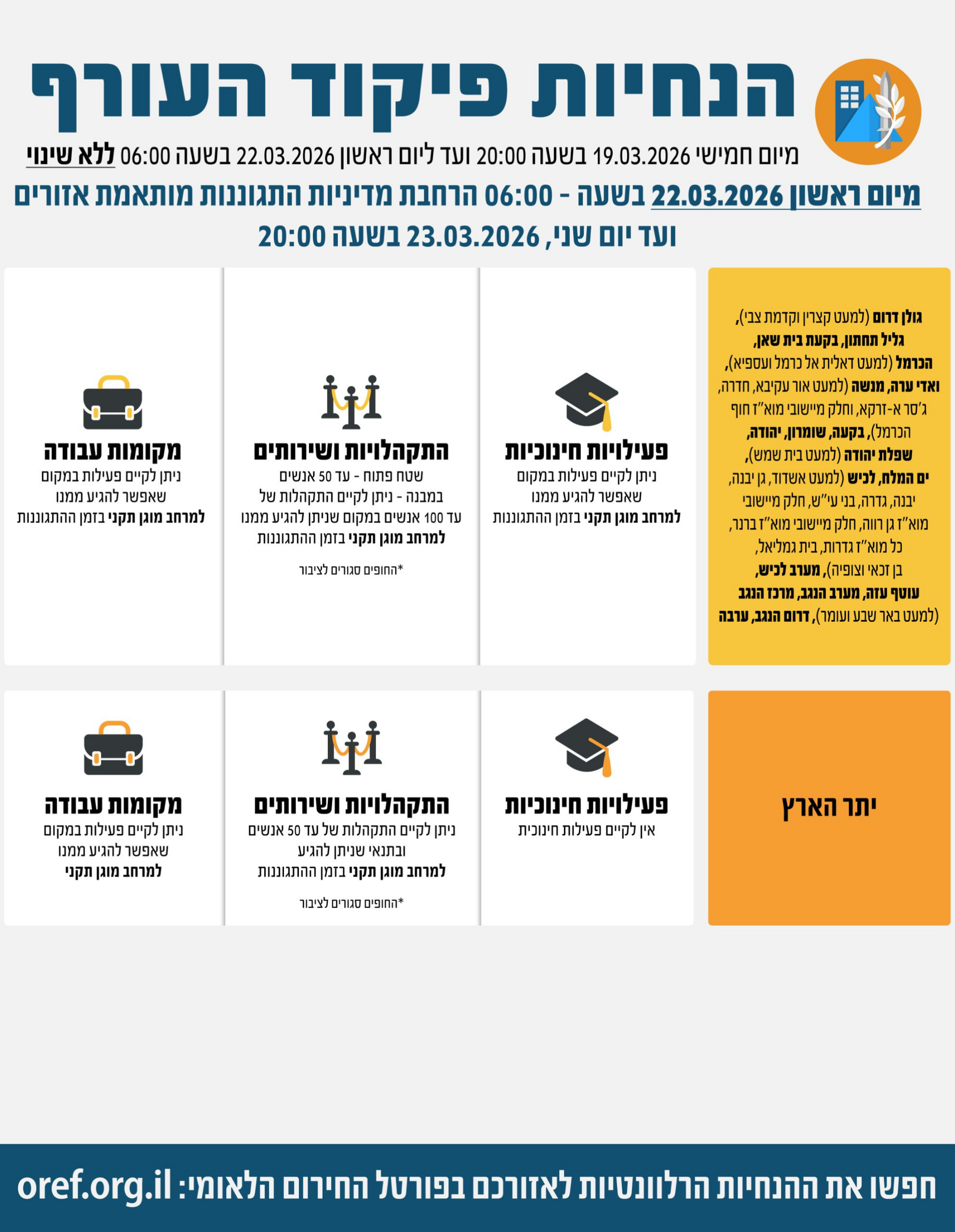 הנחיות פיקוד העורף המעודכנות הנחיות פיקוד העורף המעודכנות
