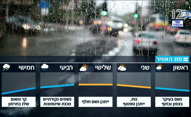תחזית מזג האוויר - 21.3.26