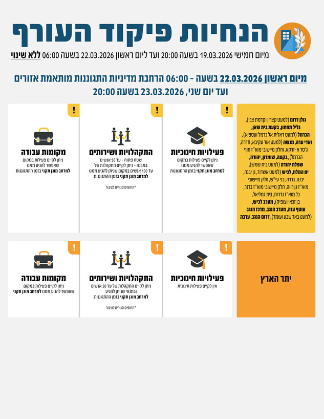 הנחיות פיקוד העורף החדשות
