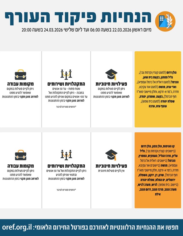 הנחיות פיקוד העורף