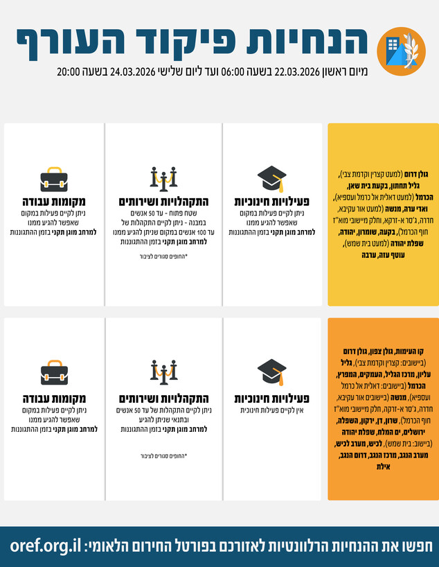 הנחיות פיקוד העורף עד ליום שלישי, 24 במרץ 2026, בשעה 20:00. הנחיות פיקוד העורף עד ליום שלישי, 24 במרץ 2026, בשעה 20:00.