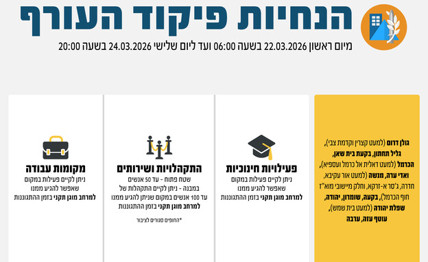 הנחיות פיקוד העורף עד ליום שלישי, 24 במרץ 2026, בשעה 20:00.