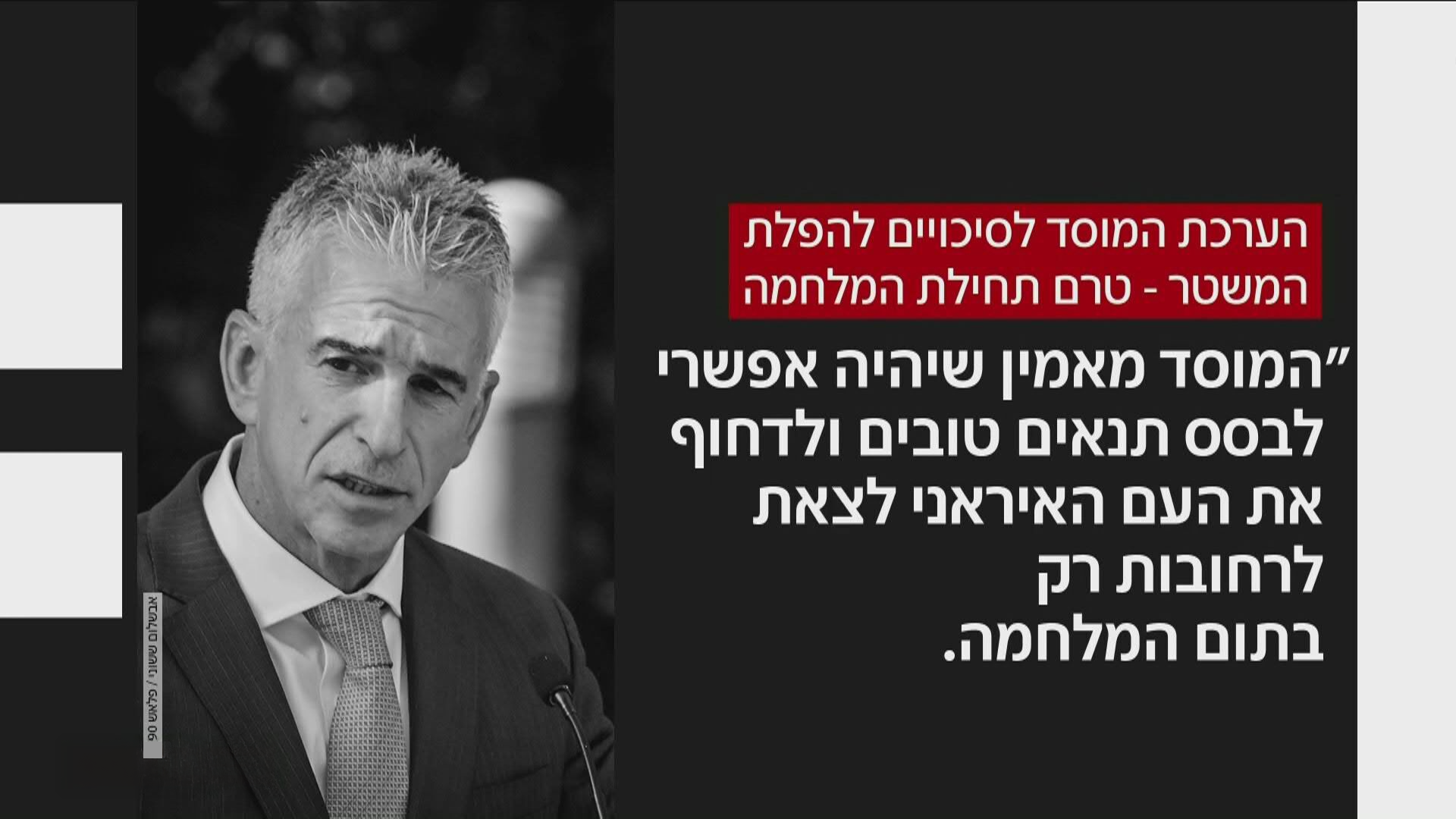 הערכת המוסד לסיכויים להפלת המשטר - טרם המלחמה