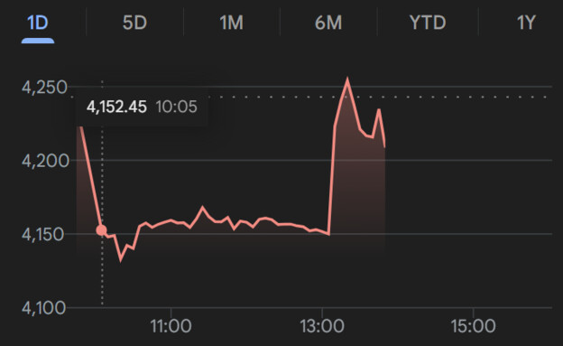 מדד ת"א 125 בעקבות הצהרת טראמפ