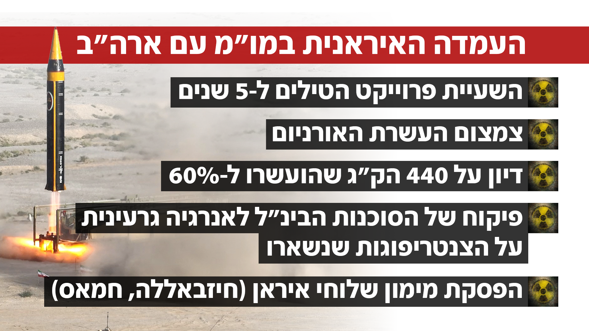 העמדה האיראנית במו"מ עם ארה"ב העמדה האיראנית במו"מ עם ארה"ב