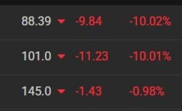 ירידת מחירי הנפט