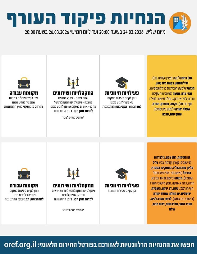 אלו הנחיות פיקוד העורף המעודכנות