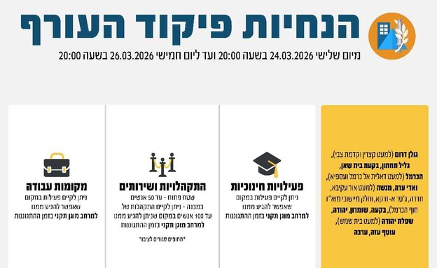 הנחיות פיקוד העורף, שאגת הארי