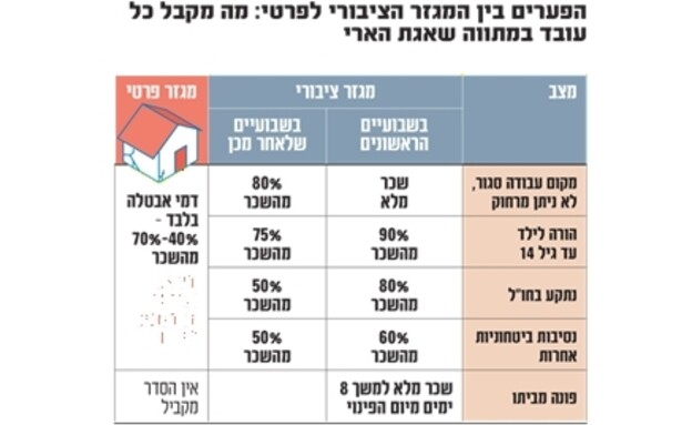 אינפו פערי חלת