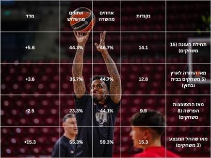 (רקע: Aleksandar Angelov/Euroleague Basketball via Getty Images) (צילום: ספורט 5)