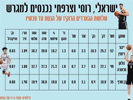 sportFive1690861 (צילום: ספורט 5)