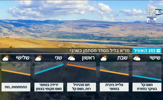 תחזית מזג האוויר 26.3.26