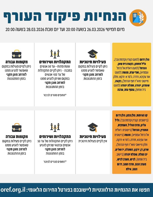 הנחיות העורף 26 במרץ הנחיות העורף 26 במרץ