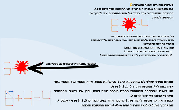 חידת הגפרורים המתסכלת חידת הגפרורים המתסכלת